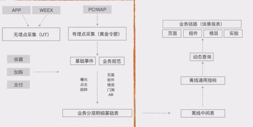 前端監控的數據處理與存儲服務實踐 —— 前端早早聊大會總結