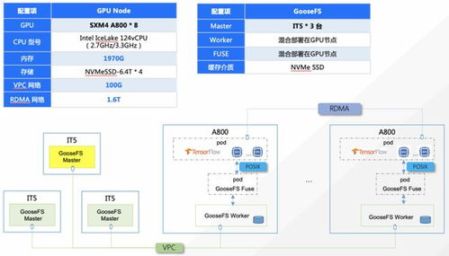 王登宇A(yù)IGC數(shù)據(jù)處理與存儲解決方案 高效、可靠的數(shù)據(jù)處理與存儲服務(wù)